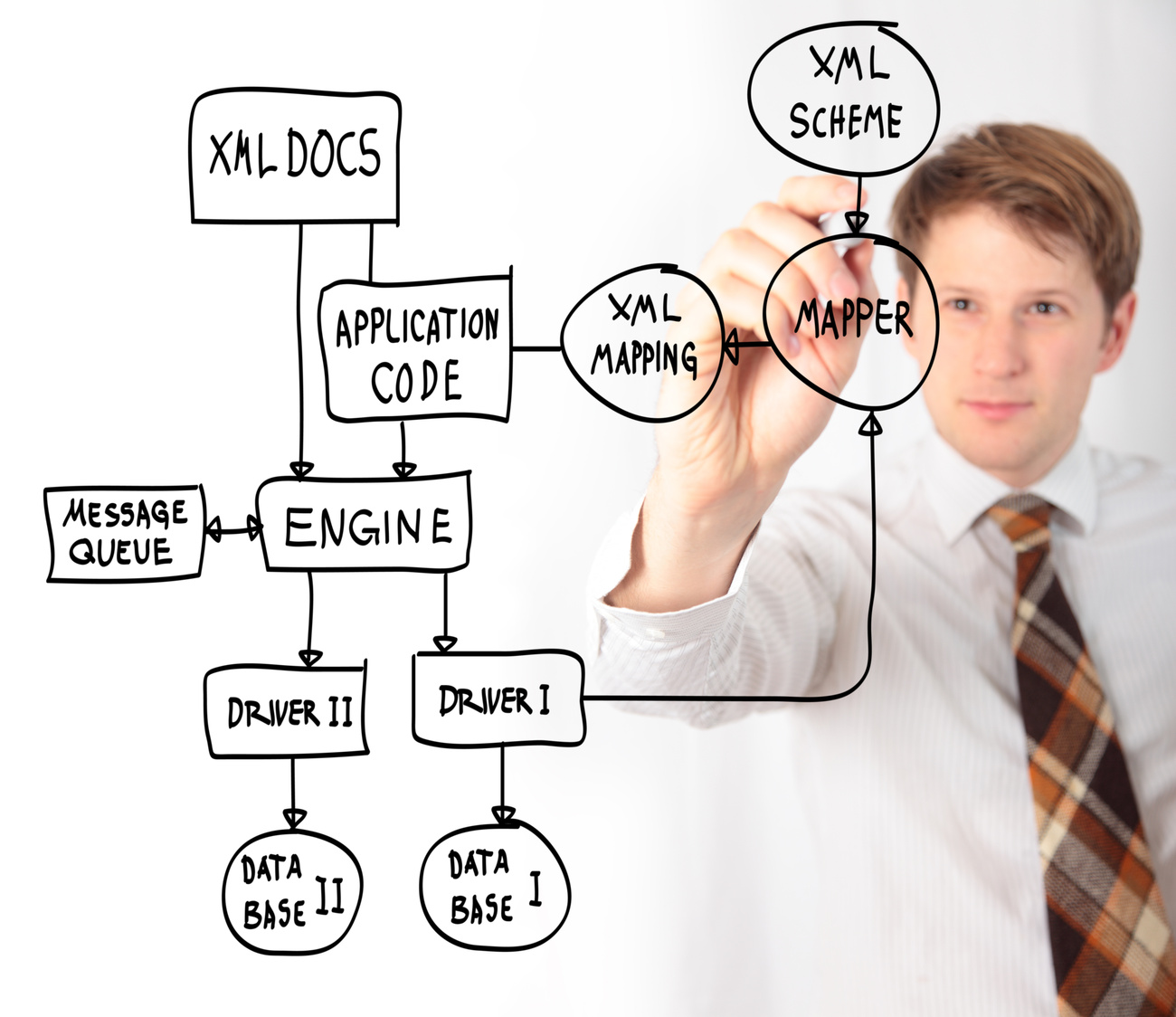 Programmer showing XML structure